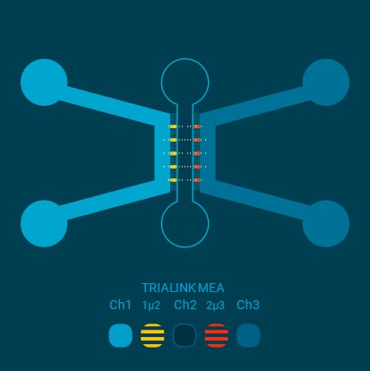 TriaLink MEA PRO